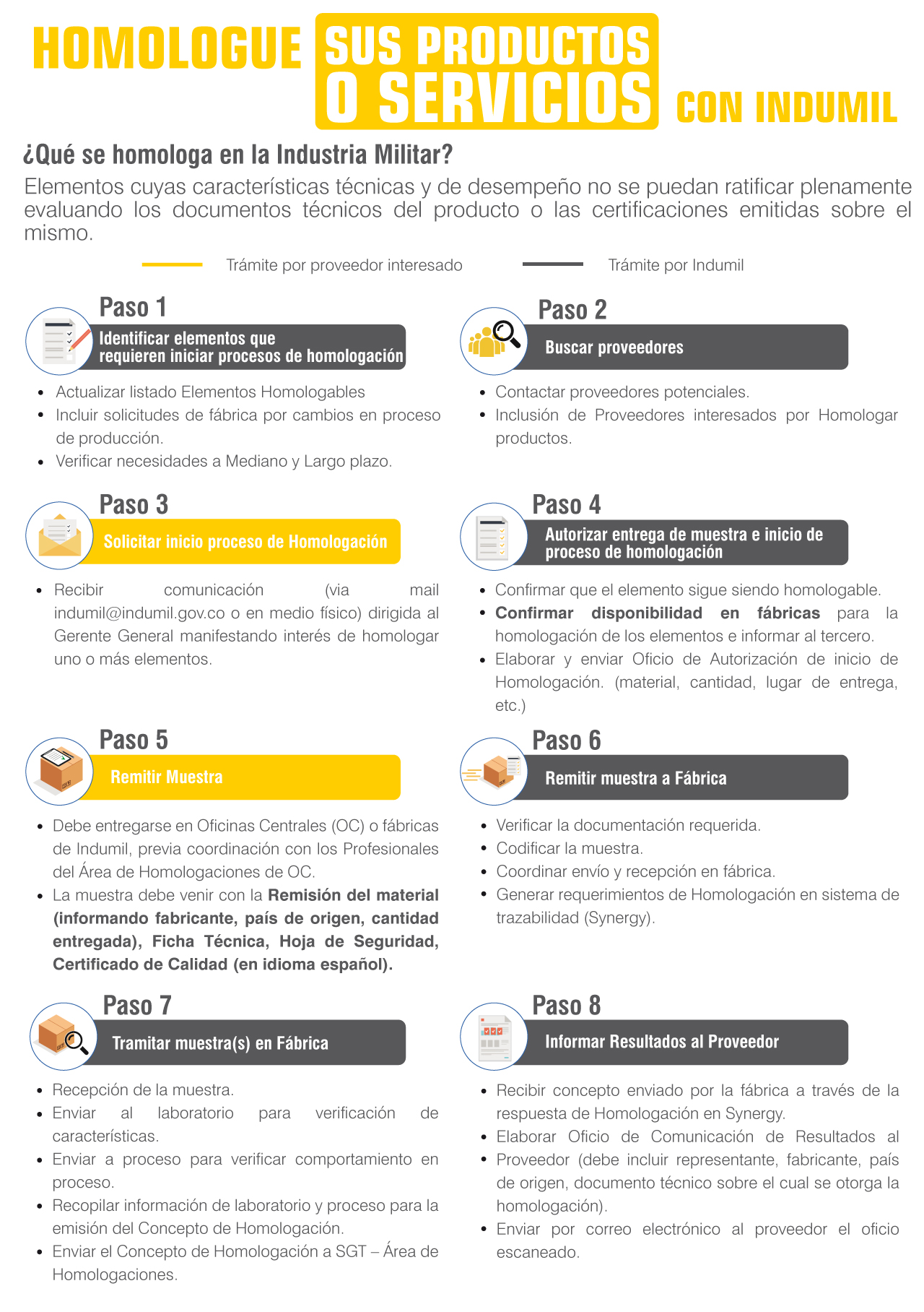 PASO-A-PASO-HOMOLOGACIONES